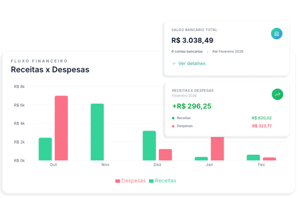 Painel do Real Valor com fluxo financeiro, saldo bancário e receitas e despesas do núcleo
